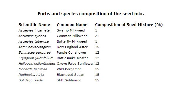 Seed mix composition chart image
