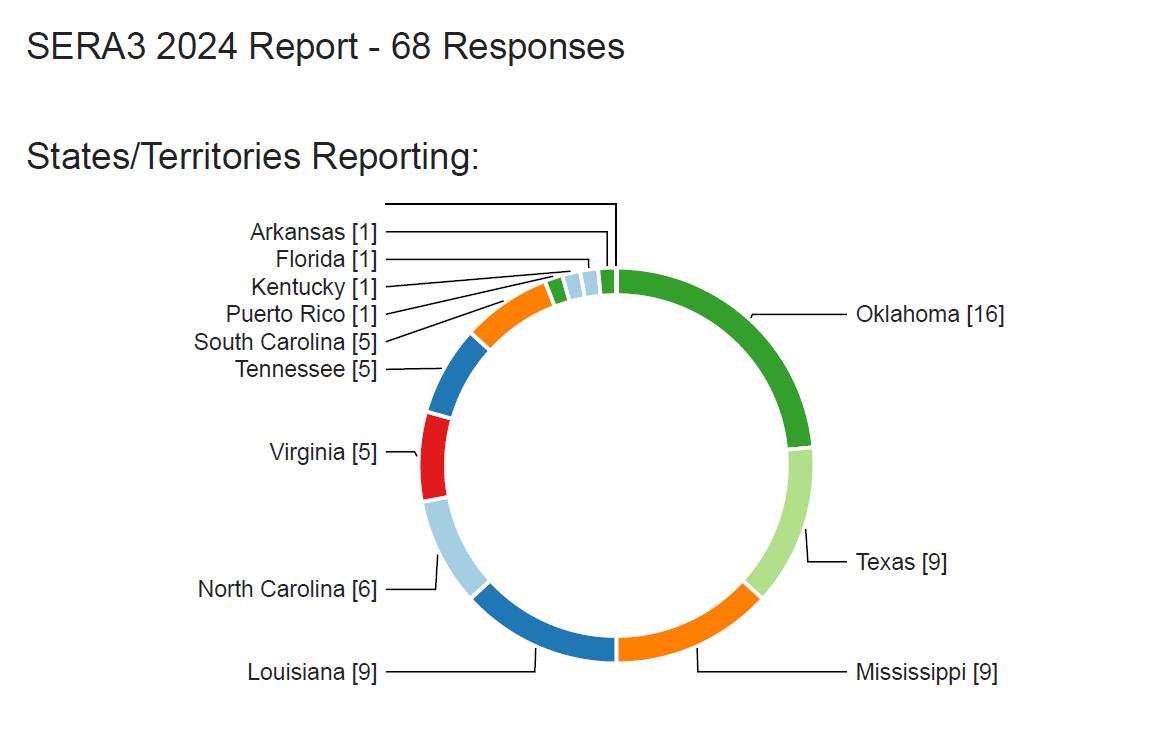 SERA3 2024 Report